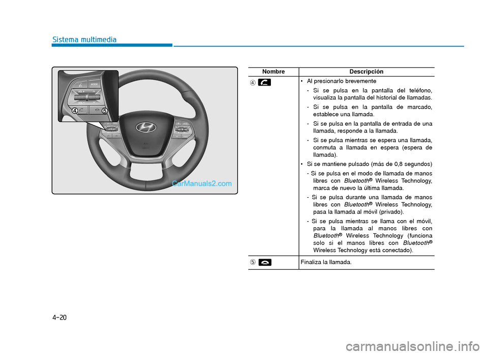 Hyundai Sonata 2016 Manual del propietario (in Spanish) 4-20
Sistema multimedia
NombreDescripción
\b Al presionarlo brevemente- Si se pulsa en la pantalla del teléfono,visualiza la pantalla del historial de llamadas.
- Si se pulsa en la pantalla de marca Hyundai Sonata 2016 Manual del propietario (in Spanish) 4-20
Sistema multimedia
NombreDescripción
\b Al presionarlo brevemente- Si se pulsa en la pantalla del teléfono,visualiza la pantalla del historial de llamadas.
- Si se pulsa en la pantalla de marca
