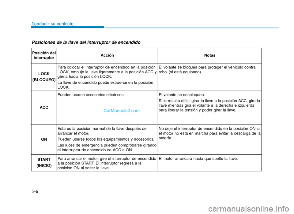 Hyundai Sonata 2016 Manual del propietario (in Spanish) 5-6
Conducir su vehículo
Posiciones de la llave del interruptor de encendido
Posición delinterruptorAcciónNotas
LOCK
(BLOQUEO)
Para colocar el interruptor de encendido en la posición
LOCK, empuje Hyundai Sonata 2016 Manual del propietario (in Spanish) 5-6
Conducir su vehículo
Posiciones de la llave del interruptor de encendido
Posición delinterruptorAcciónNotas
LOCK
(BLOQUEO)
Para colocar el interruptor de encendido en la posición
LOCK, empuje