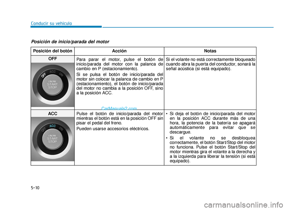 Hyundai Sonata 2016 Manual del propietario (in Spanish) 5-10
Conducir su vehículo
Posición de inicio/parada del motor
Posición del botónAcción Notas
OFF
Para parar el motor, pulse el botón de
inicio/parada del motor con la palanca de
cambio en P (est Hyundai Sonata 2016 Manual del propietario (in Spanish) 5-10
Conducir su vehículo
Posición de inicio/parada del motor
Posición del botónAcción Notas
OFF
Para parar el motor, pulse el botón de
inicio/parada del motor con la palanca de
cambio en P (est