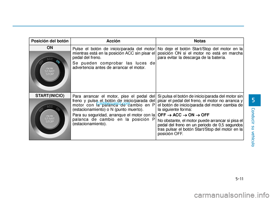 Hyundai Sonata 2016 Manual del propietario (in Spanish) 5-11
Conducir su vehículo
5
Posición del botónAcción Notas
ON
Pulse el botón de inicio/parada del motor
mientras está en la posición ACC sin pisar el
pedal del freno.
Se pueden comprobar las l Hyundai Sonata 2016 Manual del propietario (in Spanish) 5-11
Conducir su vehículo
5
Posición del botónAcción Notas
ON
Pulse el botón de inicio/parada del motor
mientras está en la posición ACC sin pisar el
pedal del freno.
Se pueden comprobar las l