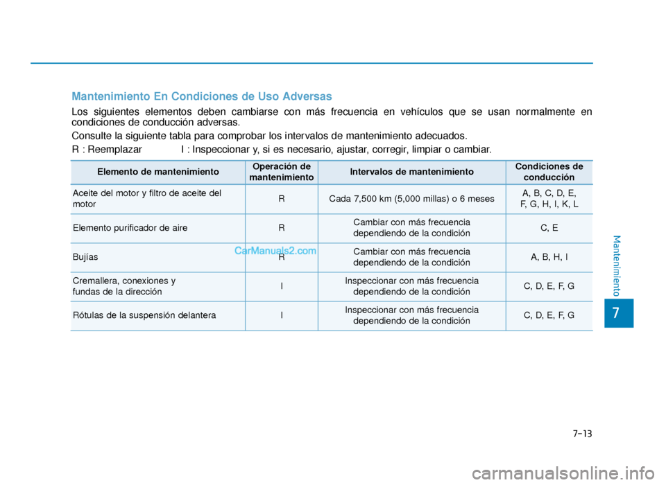 Hyundai Sonata 2016 Manual del propietario (in Spanish) 7-13
7
Mantenimiento
Mantenimiento En Condiciones de Uso Adversas
Los siguientes elementos deben cambiarse con más frecuencia en vehículos que se usan normalmente en
condiciones de conducción adver Hyundai Sonata 2016 Manual del propietario (in Spanish) 7-13
7
Mantenimiento
Mantenimiento En Condiciones de Uso Adversas
Los siguientes elementos deben cambiarse con más frecuencia en vehículos que se usan normalmente en
condiciones de conducción adver