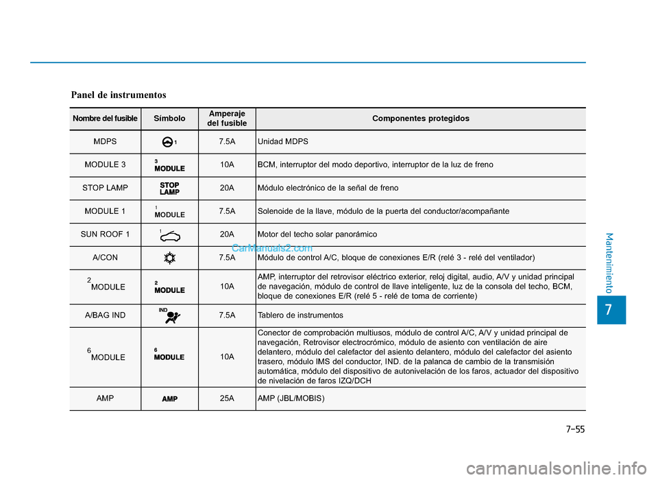 Hyundai Sonata 2016 Manual del propietario (in Spanish) 7-55
7
Mantenimiento
Panel de instrumentos
Nombre del fusibleSímboloAmperaje
del fusibleComponentes protegidos
MDPS 17.5AUnidad MDPS
MODULE 3 10ABCM, interruptor del modo deportivo, interruptor de l Hyundai Sonata 2016 Manual del propietario (in Spanish) 7-55
7
Mantenimiento
Panel de instrumentos
Nombre del fusibleSímboloAmperaje
del fusibleComponentes protegidos
MDPS 17.5AUnidad MDPS
MODULE 3 10ABCM, interruptor del modo deportivo, interruptor de l