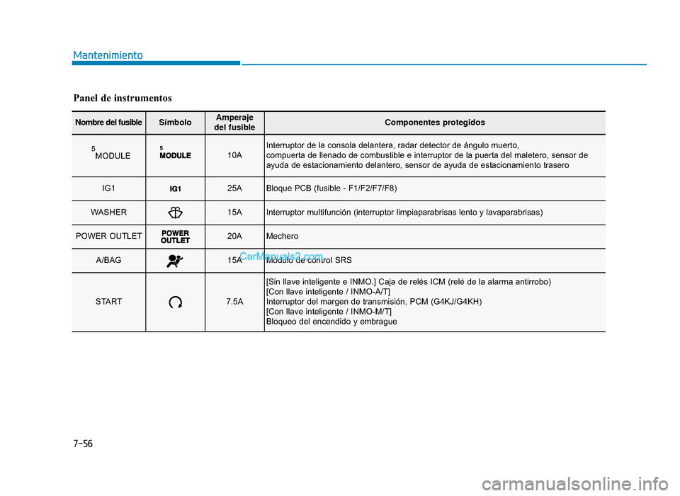 Hyundai Sonata 2016 Manual del propietario (in Spanish) 7-56
Mantenimiento
Nombre del fusibleSímboloAmperaje
del fusibleComponentes protegidos
5MODULE 10AInterruptor de la consola delantera, radar detector de ángulo muerto,\
compuerta de llenado de co Hyundai Sonata 2016 Manual del propietario (in Spanish) 7-56
Mantenimiento
Nombre del fusibleSímboloAmperaje
del fusibleComponentes protegidos
5MODULE 10AInterruptor de la consola delantera, radar detector de ángulo muerto,\
compuerta de llenado de co