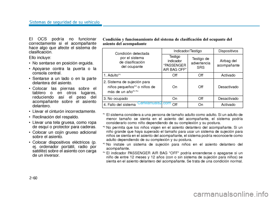 Hyundai Sonata 2016 Manual del propietario (in Spanish) 2-60
Sistemas de seguridad de su vehículo
El OCS podría no funcionar
correctamente si el acompañante
hace algo que afecte el sistema de
clasificación.
Ello incluye:
No sentarse en posición ergui Hyundai Sonata 2016 Manual del propietario (in Spanish) 2-60
Sistemas de seguridad de su vehículo
El OCS podría no funcionar
correctamente si el acompañante
hace algo que afecte el sistema de
clasificación.
Ello incluye:
No sentarse en posición ergui