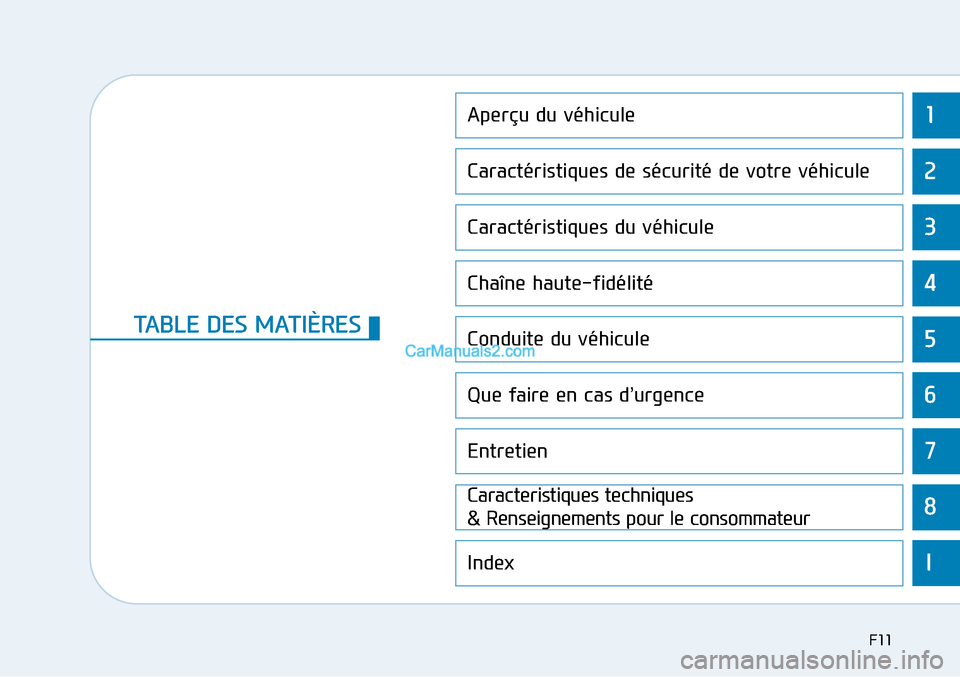 Hyundai Sonata 2016 Manuel du propriétaire (in French) 1
2
3
4
5
6
7
8I
Aperçu du véhicule
Caractéristiques de sécurité de votre véhicule
Caractéristiques du véhicule
Chaîne haute-fidélité
Conduite du véhicule
Que faire en cas d ’urgence
Ent Hyundai Sonata 2016 Manuel du propriétaire (in French) 1
2
3
4
5
6
7
8I
Aperçu du véhicule
Caractéristiques de sécurité de votre véhicule
Caractéristiques du véhicule
Chaîne haute-fidélité
Conduite du véhicule
Que faire en cas d ’urgence
Ent