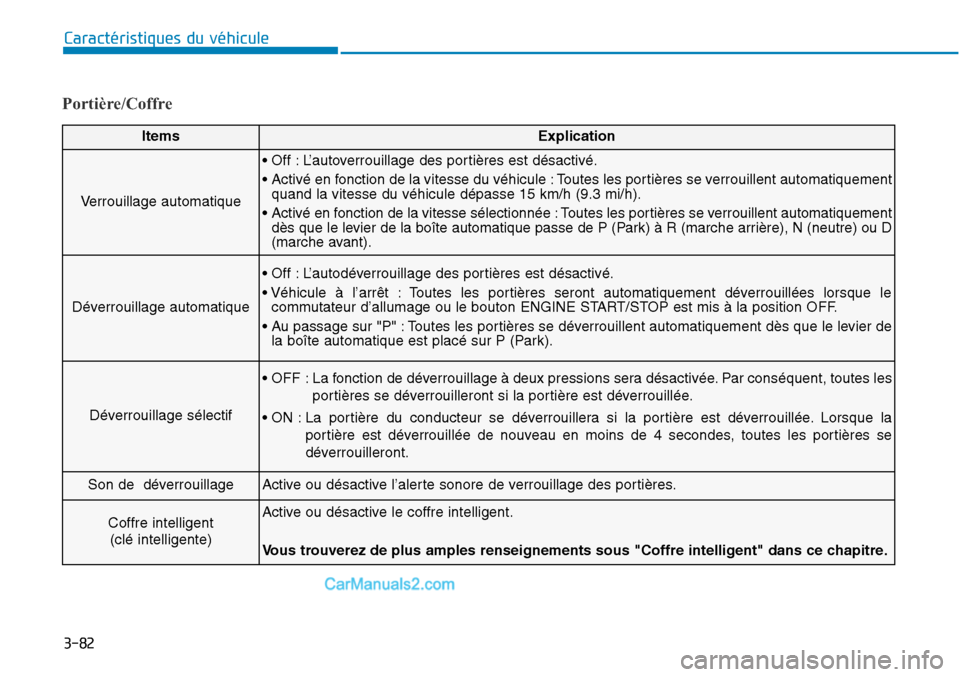 Hyundai Sonata 2016  Manuel du propriétaire (in French) 3-82
Caractéristiques du véhicule
Portière/Coffre
ItemsExplication
Verrouillage automatique
• Off : L’autoverrouillage des portières est désactivé.
• Activé en fonction de la vitesse du v
