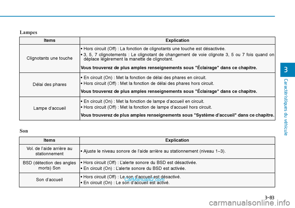 Hyundai Sonata 2016  Manuel du propriétaire (in French) 3-83
Caractéristiques du véhicule
3
Lampes
ItemsExplication
Clignotants une touche
• Hors circuit (Off) : La fonction de clignotants une touche est désactivée.
• 3, 5, 7 clignotements : Le cli