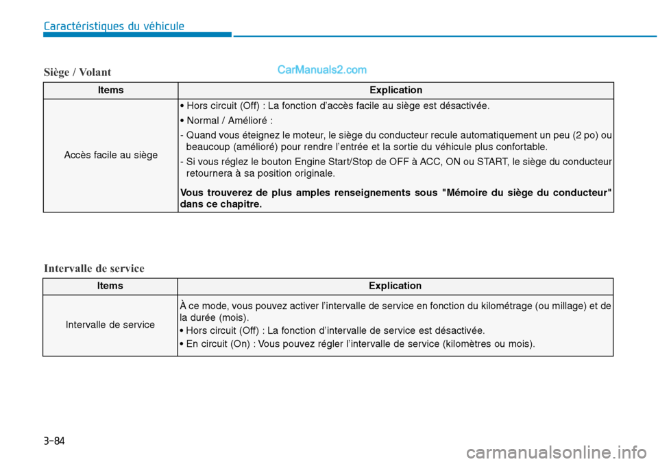 Hyundai Sonata 2016  Manuel du propriétaire (in French) 3-84
Caractéristiques du véhicule
ItemsExplication
Accès facile au siège
• Hors circuit (Off) : La fonction d’accès facile au siège est désactivée.
• Normal / Amélioré :
- Quand vous 