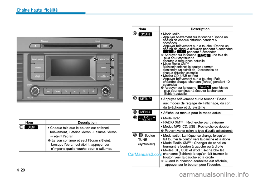 Hyundai Sonata 2016 Manuel du propriétaire (in French) 4-20
Chaîne haute-fidélité
Nom Description• Chaque fois que le bouton est enfoncé brièvement, il éteint l’écran \ballume l’écran
\b éteint l’écran
❈ Le son continue et seul l’ Hyundai Sonata 2016 Manuel du propriétaire (in French) 4-20
Chaîne haute-fidélité
Nom Description• Chaque fois que le bouton est enfoncé brièvement, il éteint l’écran \ballume l’écran
\b éteint l’écran
❈ Le son continue et seul l’