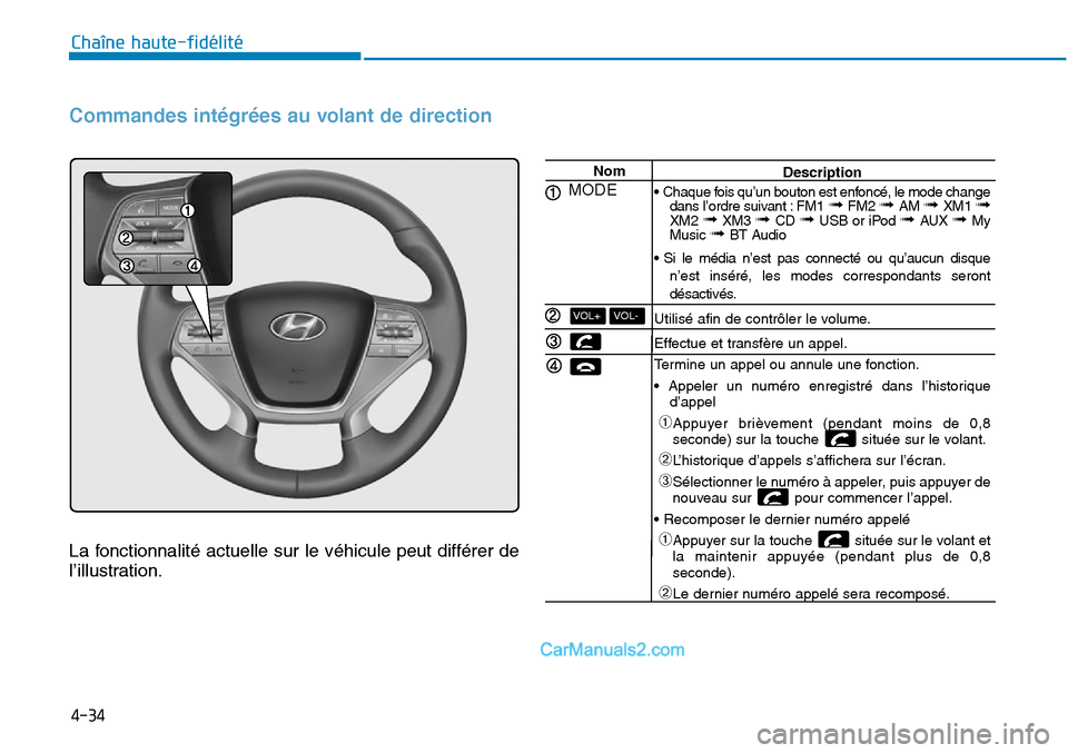 Hyundai Sonata 2016 Manuel du propriétaire (in French) 4-34
Chaîne haute-fidélité
Commandes intégrées au volant de direction
La fonctionnalité actuelle sur le véhicule peut différer de
l’illustration.
Nom
MODE
VOL-VOL+
Description
• Chaque fo Hyundai Sonata 2016 Manuel du propriétaire (in French) 4-34
Chaîne haute-fidélité
Commandes intégrées au volant de direction
La fonctionnalité actuelle sur le véhicule peut différer de
l’illustration.
Nom
MODE
VOL-VOL+
Description
• Chaque fo