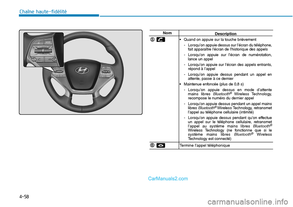 Hyundai Sonata 2016 Manuel du propriétaire (in French) 4-58
Chaîne haute-fidélité
NomDescription
• Quand on appuie sur la touche brièvement - Lorsqu’on appuie dessus sur l’écran du téléphone,fait apparaître l’écran de l’historique des a Hyundai Sonata 2016 Manuel du propriétaire (in French) 4-58
Chaîne haute-fidélité
NomDescription
• Quand on appuie sur la touche brièvement - Lorsqu’on appuie dessus sur l’écran du téléphone,fait apparaître l’écran de l’historique des a