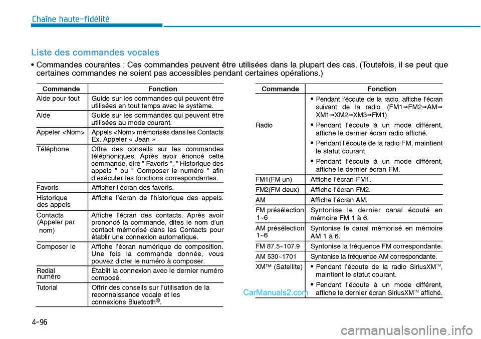 Hyundai Sonata 2016 Manuel du propriétaire (in French) 4-96
Chaîne haute-fidélité
Commande Fonction
Aide pour tout Guide sur les commandes qui peuvent être
utilisées en tout temps avec le système.
Aide Guide sur les commandes qui peuvent êtreutilis Hyundai Sonata 2016 Manuel du propriétaire (in French) 4-96
Chaîne haute-fidélité
Commande Fonction
Aide pour tout Guide sur les commandes qui peuvent être
utilisées en tout temps avec le système.
Aide Guide sur les commandes qui peuvent êtreutilis