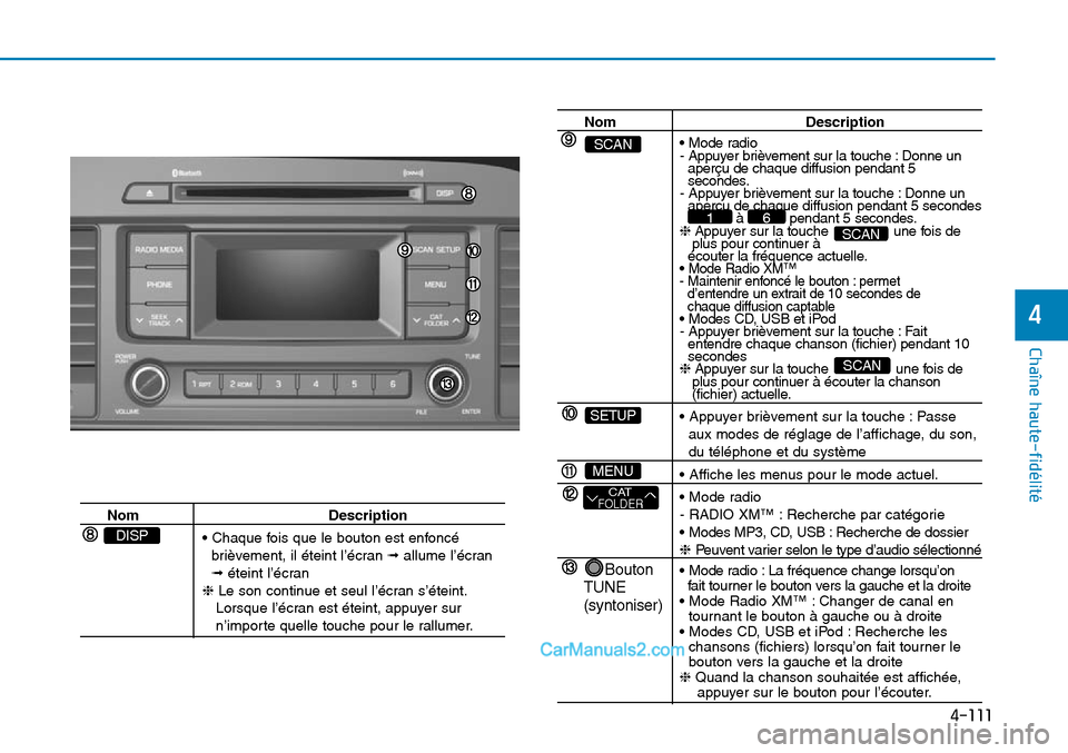 Hyundai Sonata 2016 Manuel du propriétaire (in French) 4-111
Chaîne haute-fidélité
4
Nom Description• Chaque fois que le bouton est enfoncé brièvement, il éteint l’écran \ballume l’écran
\b éteint l’écran
❈ Le son continue et seul l Hyundai Sonata 2016 Manuel du propriétaire (in French) 4-111
Chaîne haute-fidélité
4
Nom Description• Chaque fois que le bouton est enfoncé brièvement, il éteint l’écran \ballume l’écran
\b éteint l’écran
❈ Le son continue et seul l