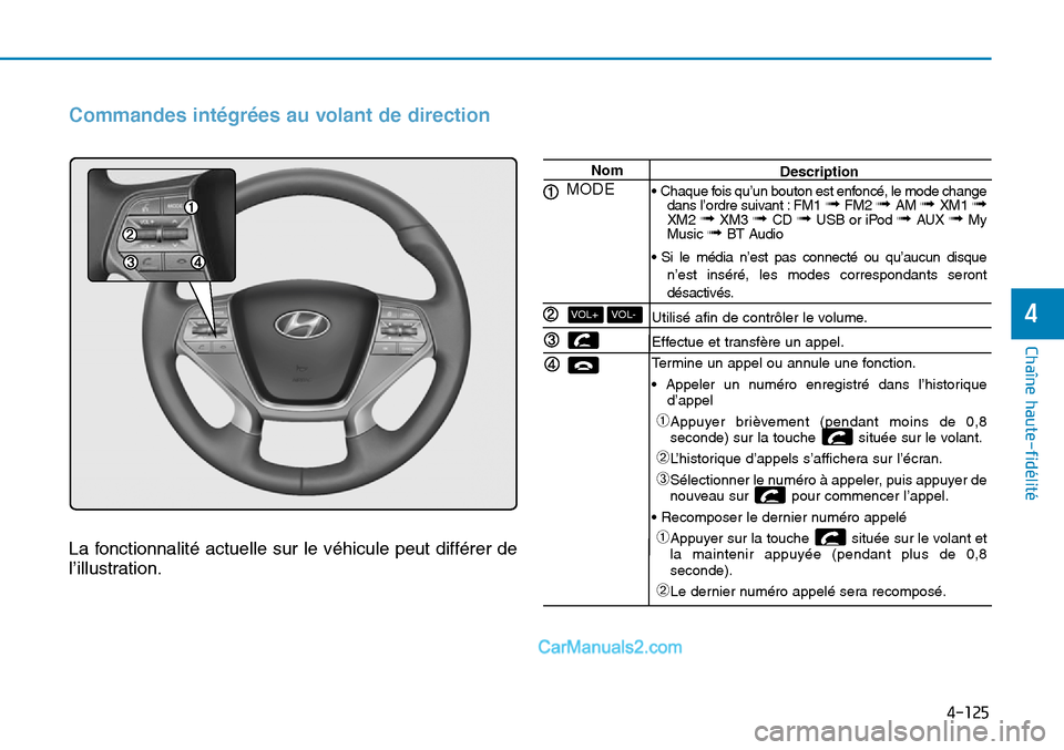 Hyundai Sonata 2016  Manuel du propriétaire (in French) 4-125
Chaîne haute-fidélité
4
Commandes intégrées au volant de direction
La fonctionnalité actuelle sur le véhicule peut différer de
l’illustration.
Nom
MODE 
VOL-VOL+
Description
• Chaque