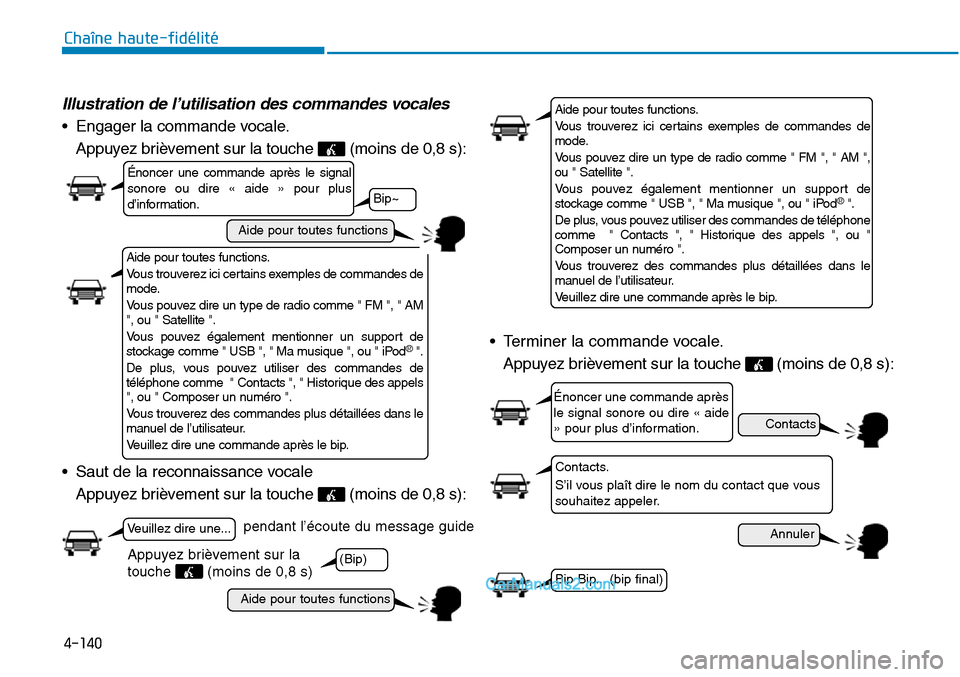 Hyundai Sonata 2016 Manuel du propriétaire (in French) 4-140
Chaîne haute-fidélité
Illustration de l’utilisation des commandes vocales
• Engager la commande vocale.Appuyez brièvement sur la touche (moins de 0,8 s):
• Saut de la reconnaissance v Hyundai Sonata 2016 Manuel du propriétaire (in French) 4-140
Chaîne haute-fidélité
Illustration de l’utilisation des commandes vocales
• Engager la commande vocale.Appuyez brièvement sur la touche (moins de 0,8 s):
• Saut de la reconnaissance v