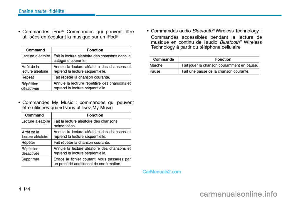 Hyundai Sonata 2016 Manuel du propriétaire (in French) • Commandes iPod®Commandes qui peuvent être
utilisées en écoutant la musique sur un iPod®
• Commandes My Music : commandes qui peuvent être utilisées quand vous utilisez My Music
4-144
Cha Hyundai Sonata 2016 Manuel du propriétaire (in French) • Commandes iPod®Commandes qui peuvent être
utilisées en écoutant la musique sur un iPod®
• Commandes My Music : commandes qui peuvent être utilisées quand vous utilisez My Music
4-144
Cha