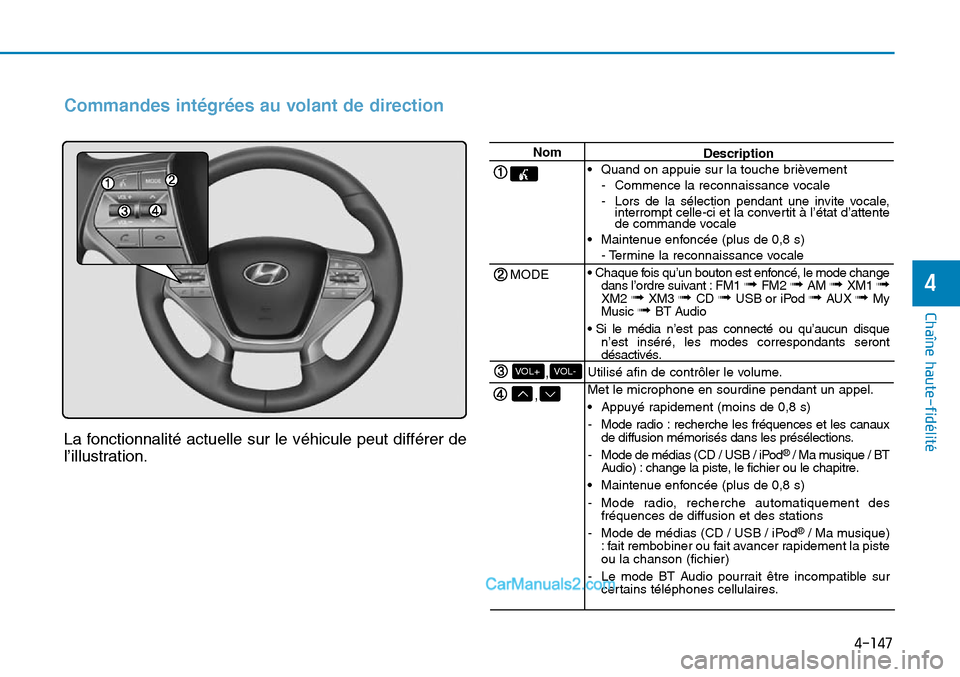 Hyundai Sonata 2016 Manuel du propriétaire (in French) 4-147
Chaîne haute-fidélité
4
Commandes intégrées au volant de direction
La fonctionnalité actuelle sur le véhicule peut différer de
l’illustration.
Nom
MODE
,
,VOL-VOL+
Description
• Quan Hyundai Sonata 2016 Manuel du propriétaire (in French) 4-147
Chaîne haute-fidélité
4
Commandes intégrées au volant de direction
La fonctionnalité actuelle sur le véhicule peut différer de
l’illustration.
Nom
MODE
,
,VOL-VOL+
Description
• Quan