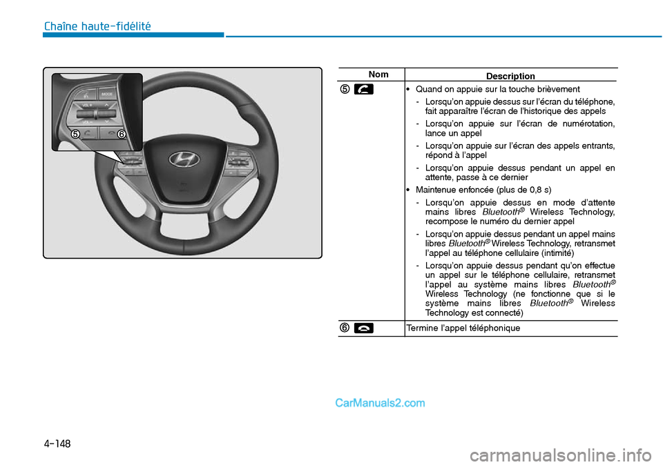 Hyundai Sonata 2016 Manuel du propriétaire (in French) 4-148
Chaîne haute-fidélité
NomDescription
• Quand on appuie sur la touche brièvement - Lorsqu’on appuie dessus sur l’écran du téléphone,fait apparaître l’écran de l’historique des Hyundai Sonata 2016 Manuel du propriétaire (in French) 4-148
Chaîne haute-fidélité
NomDescription
• Quand on appuie sur la touche brièvement - Lorsqu’on appuie dessus sur l’écran du téléphone,fait apparaître l’écran de l’historique des