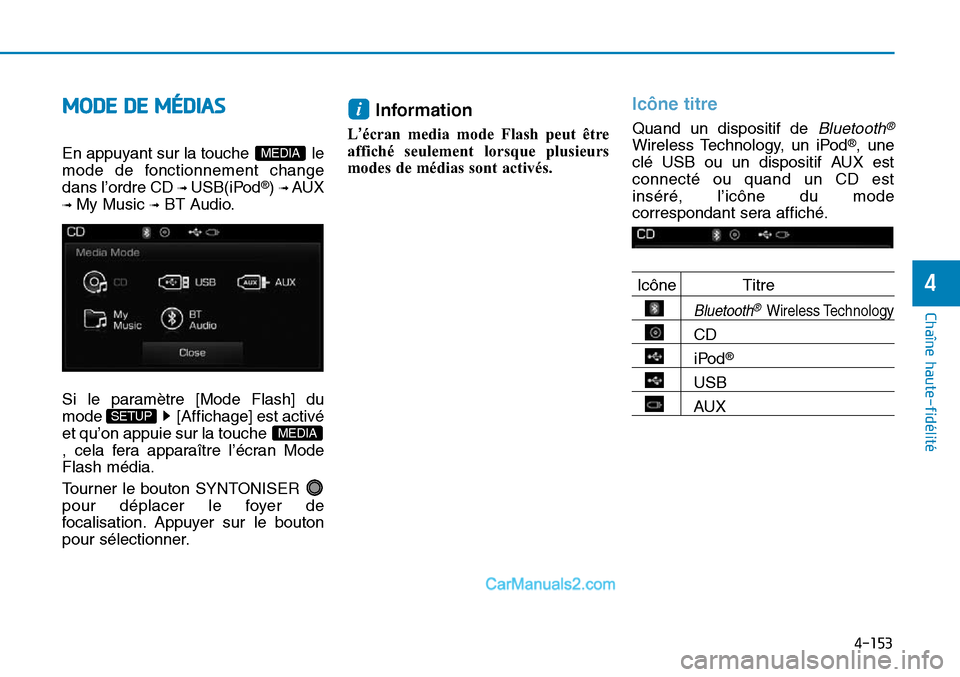 Hyundai Sonata 2016 Manuel du propriétaire (in French) 4-153
Chaîne haute-fidélité
4
MODE DE MÉDIAS
En appuyant sur la touche le
mode de fonctionnement change
dans l’ordre CD
\b USB(iPod®) \b AUX
\b My Music \bBT Audio.
Si le paramètre [Mode Fla Hyundai Sonata 2016 Manuel du propriétaire (in French) 4-153
Chaîne haute-fidélité
4
MODE DE MÉDIAS
En appuyant sur la touche le
mode de fonctionnement change
dans l’ordre CD
\b USB(iPod®) \b AUX
\b My Music \bBT Audio.
Si le paramètre [Mode Fla