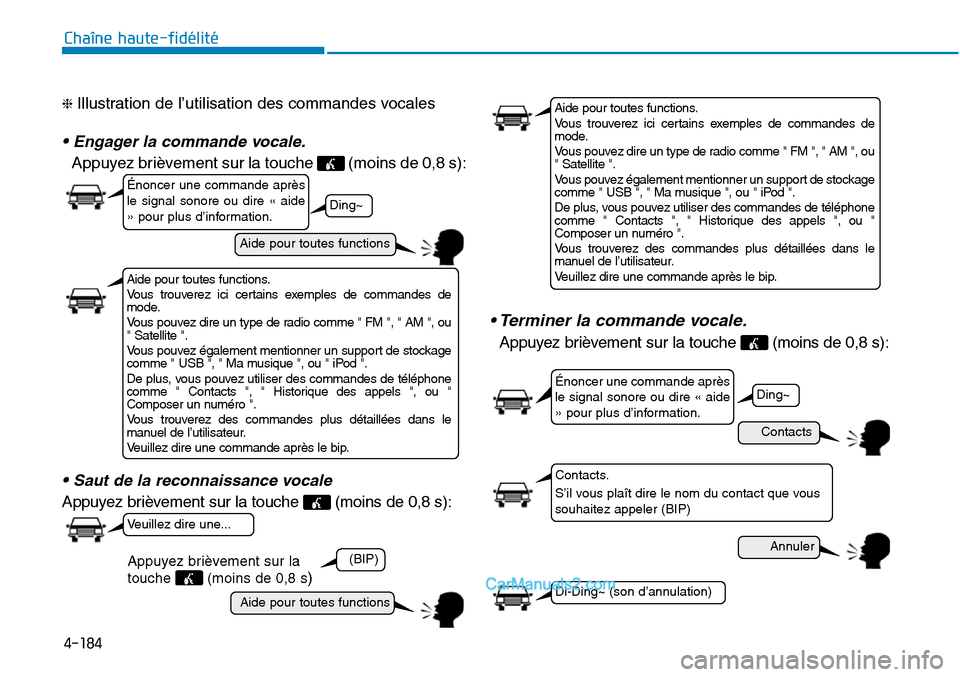 Hyundai Sonata 2016 Manuel du propriétaire (in French) 4-184
Chaîne haute-fidélité
❈ Illustration de l’utilisation des commandes vocales
• Engager la commande vocale.
Appuyez brièvement sur la touche (moins de 0,8 s):
• Saut de la reconnaissa Hyundai Sonata 2016 Manuel du propriétaire (in French) 4-184
Chaîne haute-fidélité
❈ Illustration de l’utilisation des commandes vocales
• Engager la commande vocale.
Appuyez brièvement sur la touche (moins de 0,8 s):
• Saut de la reconnaissa