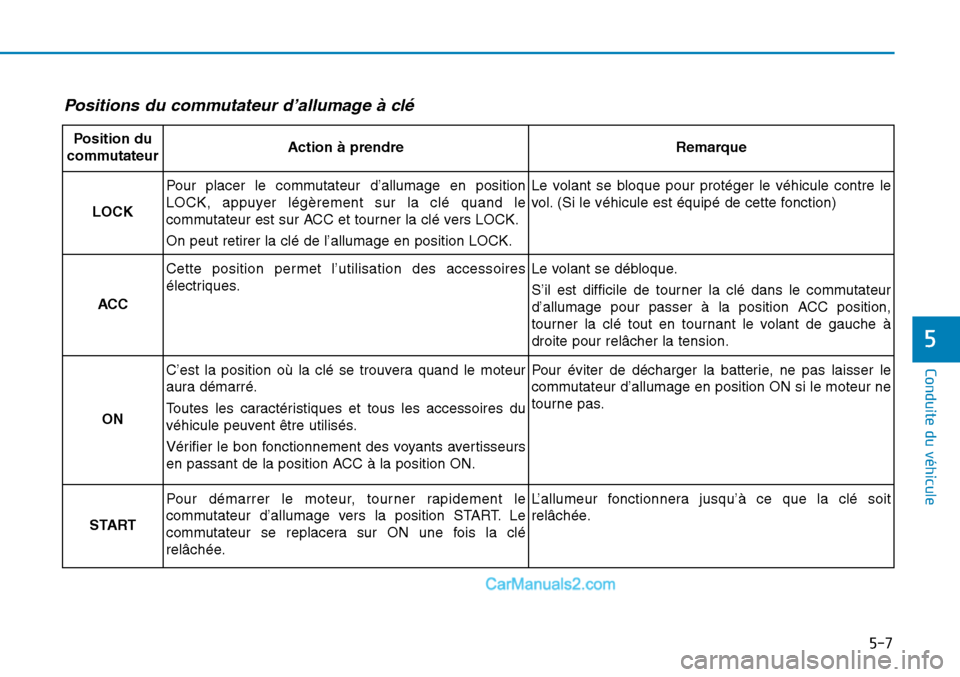Hyundai Sonata 2016  Manuel du propriétaire (in French) 5-7
Conduite du véhicule
5
Positions du commutateur d’allumage à clé
Position du
commutateurAction à prendreRemarque
LOCK
Pour placer le commutateur d’allumage en position
LOCK, appuyer légè