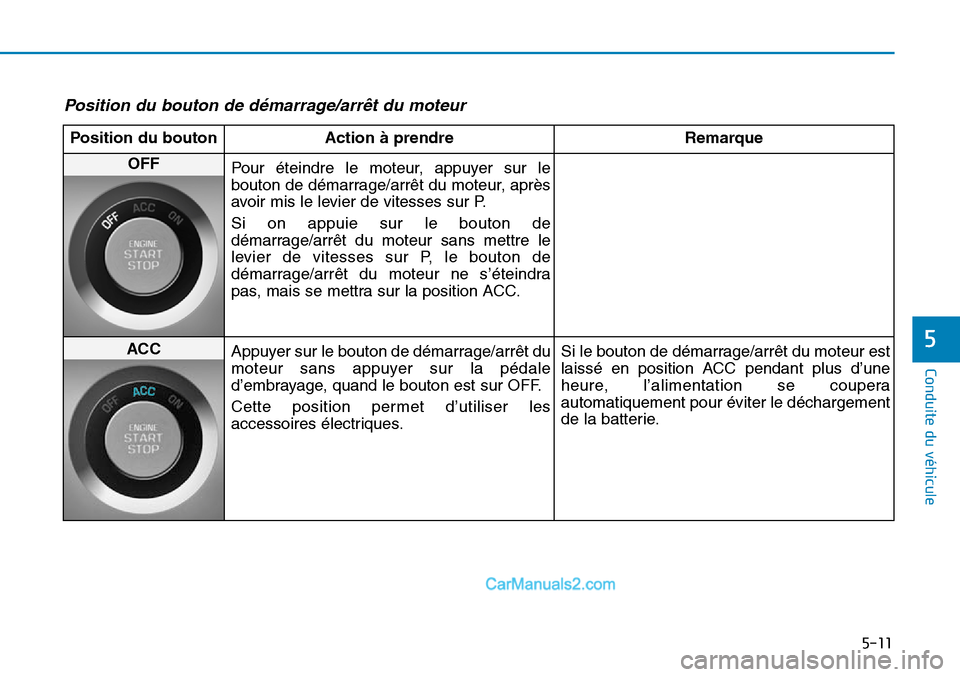 Hyundai Sonata 2016 Manuel du propriétaire (in French) 5-11
Conduite du véhicule
5
Position du bouton de démarrage/arrêt du moteur
Position du boutonAction à prendre Remarque
OFFPour éteindre le moteur, appuyer sur le
bouton de démarrage/arrêt du m Hyundai Sonata 2016 Manuel du propriétaire (in French) 5-11
Conduite du véhicule
5
Position du bouton de démarrage/arrêt du moteur
Position du boutonAction à prendre Remarque
OFFPour éteindre le moteur, appuyer sur le
bouton de démarrage/arrêt du m