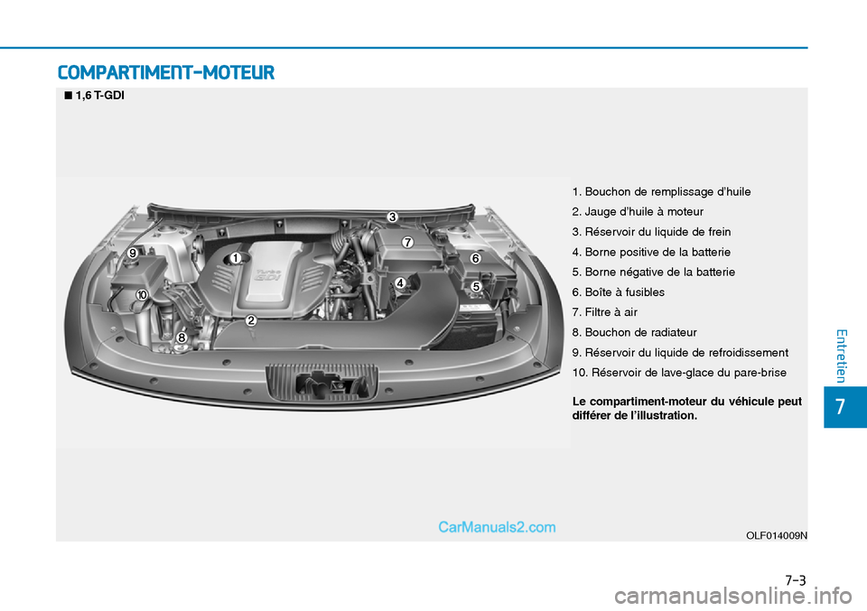 Hyundai Sonata 2016  Manuel du propriétaire (in French) 7-3
7
Entretien
COMPARTIMENT-MOTEUR 
1. Bouchon de remplissage d’huile
2. Jauge d’huile à moteur
3. Réservoir du liquide de frein
4. Borne positive de la batterie
5. Borne négative de la batter