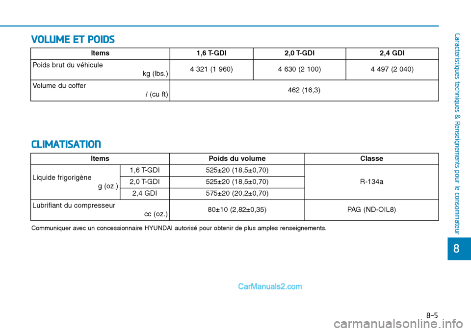 Hyundai Sonata 2016  Manuel du propriétaire (in French) VOLUME ET POIDS 
8-5
88
Caracteristiques techniques & Renseignements pour le consommateur
CLIMATISATION
Communiquer avec un concessionnaire HYUNDAI autorisé pour obtenir de plus amples renseignements