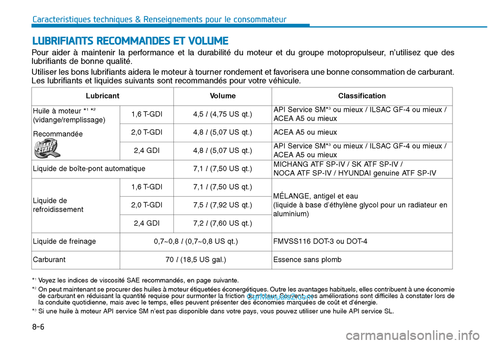 Hyundai Sonata 2016  Manuel du propriétaire (in French) Caracteristiques techniques & Renseignements pour le consommateur
8-6
Pour aider à maintenir la performance et la durabilité du moteur et du groupe motopropulseur, n’utilisez que des
lubrifiants d