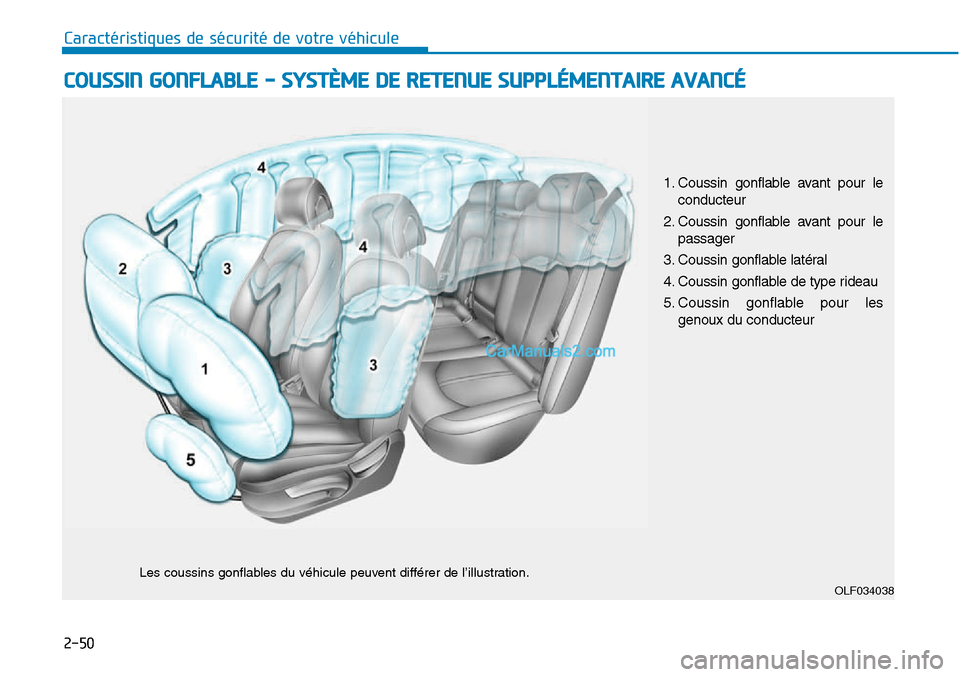 Hyundai Sonata 2016 Manuel du propriétaire (in French) 2-50
Caractéristiques de sécurité de votre véhicule
COUSSIN GONFLABLE - SYSTÈME DE RETENUE SUPPLÉMENTAIRE AVANCÉ
OLF034038
Les coussins gonflables du véhicule peuvent différer de l’illustra Hyundai Sonata 2016 Manuel du propriétaire (in French) 2-50
Caractéristiques de sécurité de votre véhicule
COUSSIN GONFLABLE - SYSTÈME DE RETENUE SUPPLÉMENTAIRE AVANCÉ
OLF034038
Les coussins gonflables du véhicule peuvent différer de l’illustra