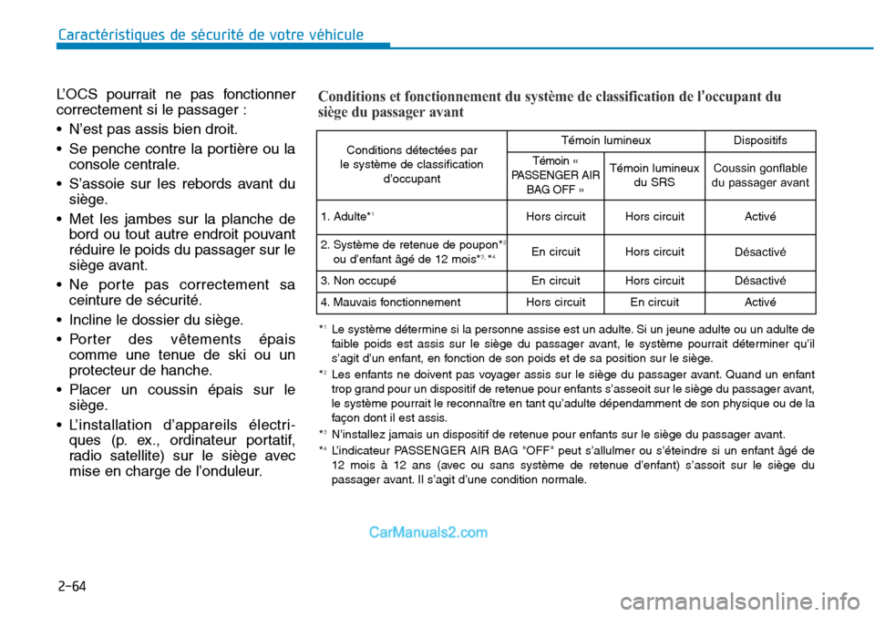 Hyundai Sonata 2016  Manuel du propriétaire (in French) 2-64
L’OCS pourrait ne pas fonctionner
correctement si le passager :
• N’est pas assis bien droit.
• Se penche contre la portière ou laconsole centrale.
• S’assoie sur les rebords avant d