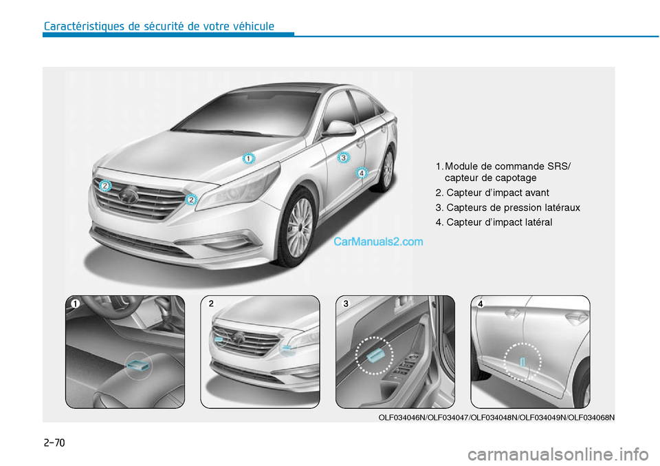 Hyundai Sonata 2016  Manuel du propriétaire (in French) 2-70
Caractéristiques de sécurité de votre véhicule
1. Module de commande SRS/capteur de capotage 
2. Capteur d’impact avant
3. Capteurs de pression latéraux  
4. Capteur d’impact latéral 
O
