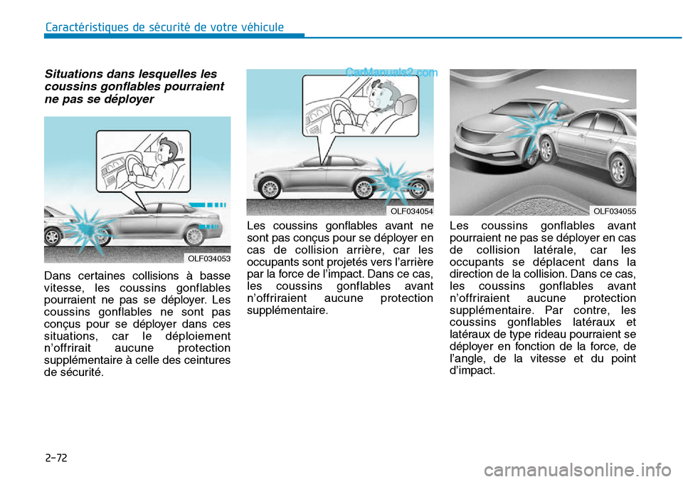 Hyundai Sonata 2016  Manuel du propriétaire (in French) 2-72
Caractéristiques de sécurité de votre véhicule
OLF034053
Situations dans lesquelles lescoussins gonflables pourraientne pas se déployer
Dans certaines collisions à basse
vitesse, les coussi