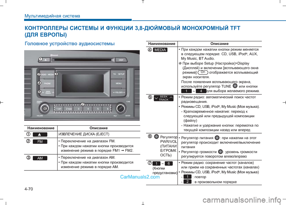 Hyundai Sonata 2016 Инструкция по эксплуатации (in Russian) 4-70
Мультимедийная система
КОНТРОЛЛЕРЫ СИСТЕМЫ И ФУНКЦИИ 3,8-ДЮЙМОВЫЙ МОНОХРОМНЫЙ TFT
(ДЛЯ ЕВРОПЫ)
Головное ус Hyundai Sonata 2016 Инструкция по эксплуатации (in Russian) 4-70
Мультимедийная система
КОНТРОЛЛЕРЫ СИСТЕМЫ И ФУНКЦИИ 3,8-ДЮЙМОВЫЙ МОНОХРОМНЫЙ TFT
(ДЛЯ ЕВРОПЫ)
Головное ус
