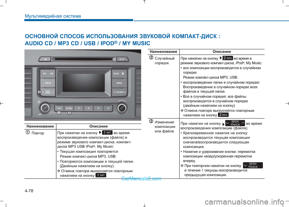 Hyundai Sonata 2016  Инструкция по эксплуатации (in Russian) 4-78
Мультимедийная система
НаименованиеОписание
Случайный 
порядокПри нажатии на кнопку  во время в 
режиме з
