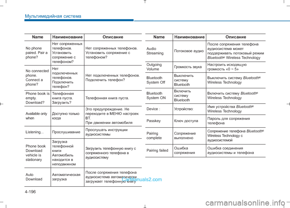 Hyundai Sonata 2016  Инструкция по эксплуатации (in Russian) 4-196
Мультимедийная система
NameНаименованиеОписание
No phone 
paired. Pair a
phone?Нет сопряженных 
телефонов.
Установить
с