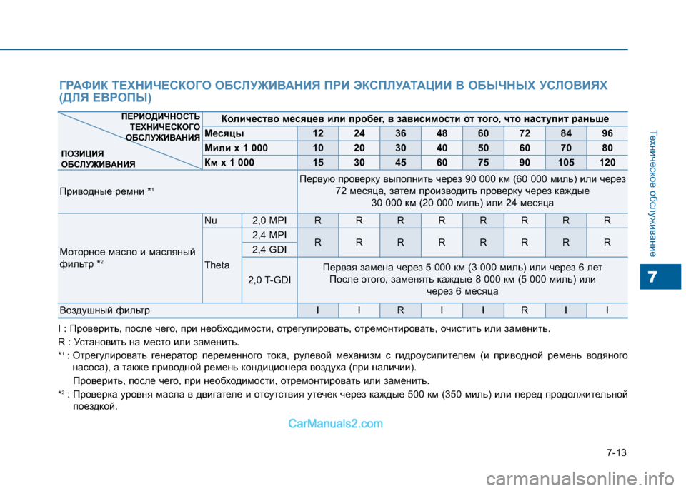 Hyundai Sonata 2016 Инструкция по эксплуатации (in Russian) 7-13
Техническое обслуживание
7
I : Проверить, после чего, при необходимости, отрегулировать, отремонтировать, о Hyundai Sonata 2016 Инструкция по эксплуатации (in Russian) 7-13
Техническое обслуживание
7
I : Проверить, после чего, при необходимости, отрегулировать, отремонтировать, о