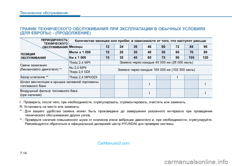 Hyundai Sonata 2016 Инструкция по эксплуатации (in Russian) 7-14
Техническое обслуживание
ГРАФИК ТЕХНИЧЕСКОГО ОБСЛУЖИВАНИЯ ПРИ ЭКСПЛУАТАЦИИ В ОБЫЧНЫХ УСЛОВИЯХ
(ДЛЯ ЕВРО Hyundai Sonata 2016 Инструкция по эксплуатации (in Russian) 7-14
Техническое обслуживание
ГРАФИК ТЕХНИЧЕСКОГО ОБСЛУЖИВАНИЯ ПРИ ЭКСПЛУАТАЦИИ В ОБЫЧНЫХ УСЛОВИЯХ
(ДЛЯ ЕВРО