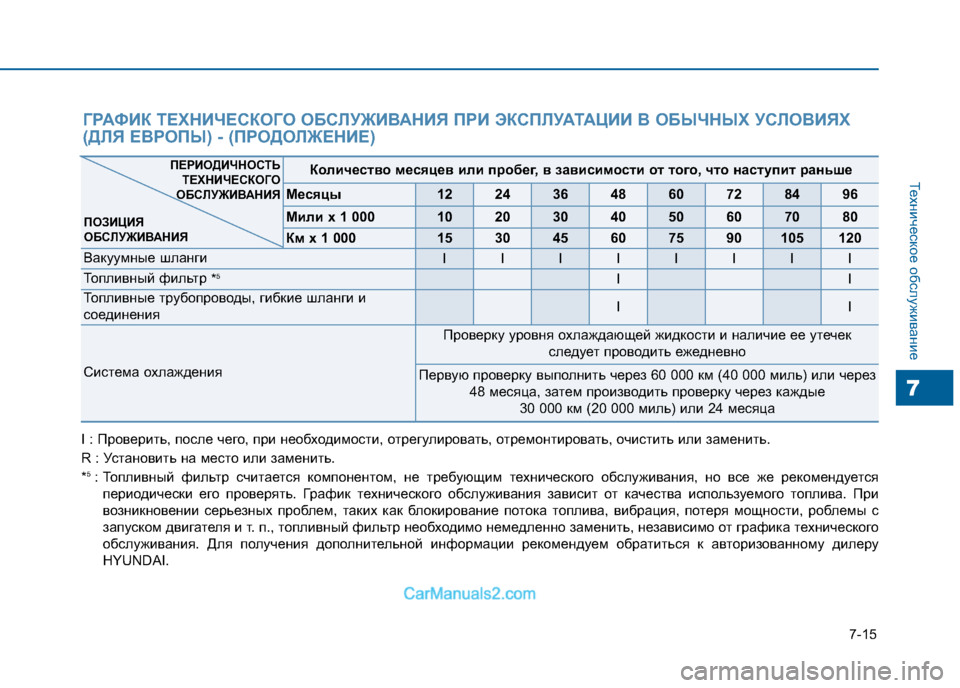 Hyundai Sonata 2016 Инструкция по эксплуатации (in Russian) 7-15
Техническое обслуживание
7
ГРАФИК ТЕХНИЧЕСКОГО ОБСЛУЖИВАНИЯ ПРИ ЭКСПЛУАТАЦИИ В ОБЫЧНЫХ УСЛОВИЯХ
(ДЛЯ ЕВР Hyundai Sonata 2016 Инструкция по эксплуатации (in Russian) 7-15
Техническое обслуживание
7
ГРАФИК ТЕХНИЧЕСКОГО ОБСЛУЖИВАНИЯ ПРИ ЭКСПЛУАТАЦИИ В ОБЫЧНЫХ УСЛОВИЯХ
(ДЛЯ ЕВР