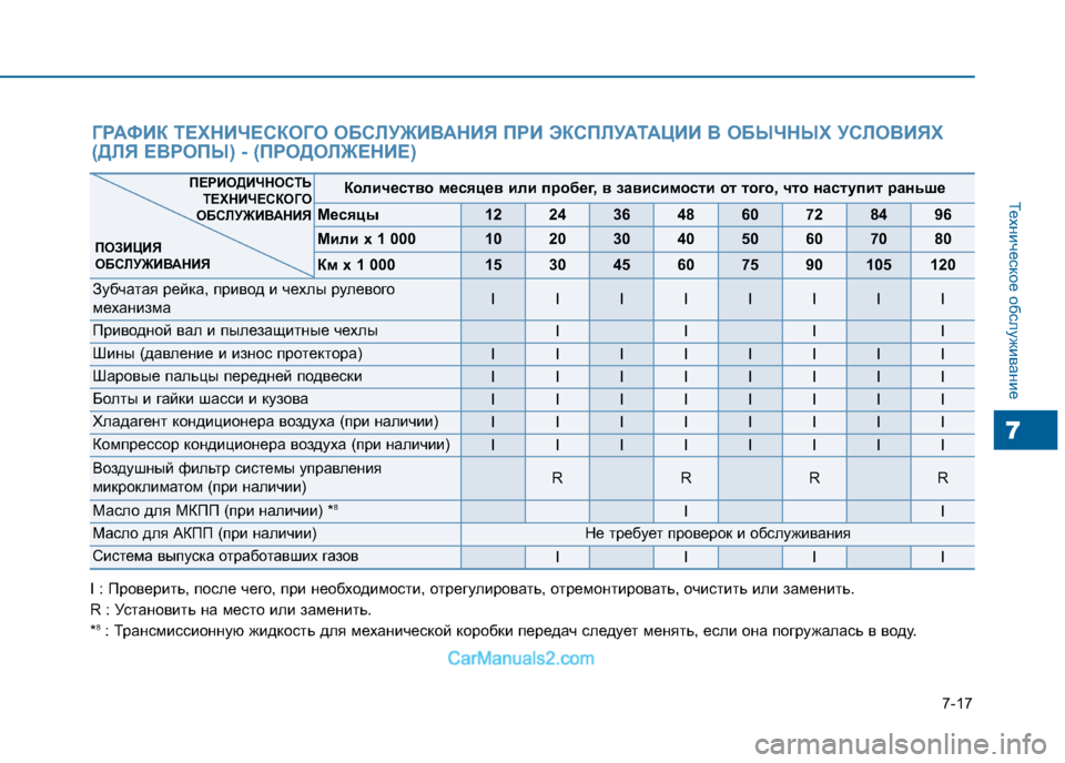 Hyundai Sonata 2016 Инструкция по эксплуатации (in Russian) 7-17
Техническое обслуживание
7
ГРАФИК ТЕХНИЧЕСКОГО ОБСЛУЖИВАНИЯ ПРИ ЭКСПЛУАТАЦИИ В ОБЫЧНЫХ УСЛОВИЯХ
(ДЛЯ ЕВР Hyundai Sonata 2016 Инструкция по эксплуатации (in Russian) 7-17
Техническое обслуживание
7
ГРАФИК ТЕХНИЧЕСКОГО ОБСЛУЖИВАНИЯ ПРИ ЭКСПЛУАТАЦИИ В ОБЫЧНЫХ УСЛОВИЯХ
(ДЛЯ ЕВР