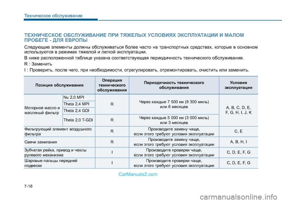 Hyundai Sonata 2016 Инструкция по эксплуатации (in Russian) 7-18
Техническое обслуживание
7-18
ТЕХНИЧЕСКОЕ ОБСЛУЖИВАНИЕ ПРИ ТЯЖЕЛЫХ УСЛОВИЯХ ЭКСПЛУАТАЦИИ И МАЛОМ
ПРОБЕГЕ - Hyundai Sonata 2016 Инструкция по эксплуатации (in Russian) 7-18
Техническое обслуживание
7-18
ТЕХНИЧЕСКОЕ ОБСЛУЖИВАНИЕ ПРИ ТЯЖЕЛЫХ УСЛОВИЯХ ЭКСПЛУАТАЦИИ И МАЛОМ
ПРОБЕГЕ -