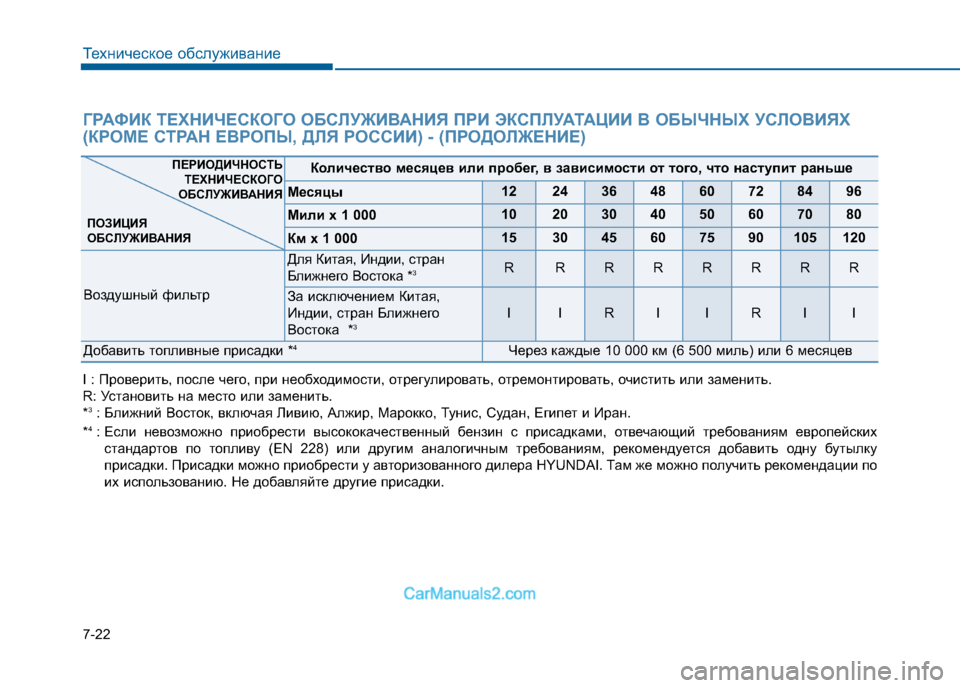 Hyundai Sonata 2016 Инструкция по эксплуатации (in Russian) 7-22
Техническое обслуживание
Количество месяцев или пробег, в зависимости от того, что наступит раньше
Месяцы Hyundai Sonata 2016 Инструкция по эксплуатации (in Russian) 7-22
Техническое обслуживание
Количество месяцев или пробег, в зависимости от того, что наступит раньше
Месяцы