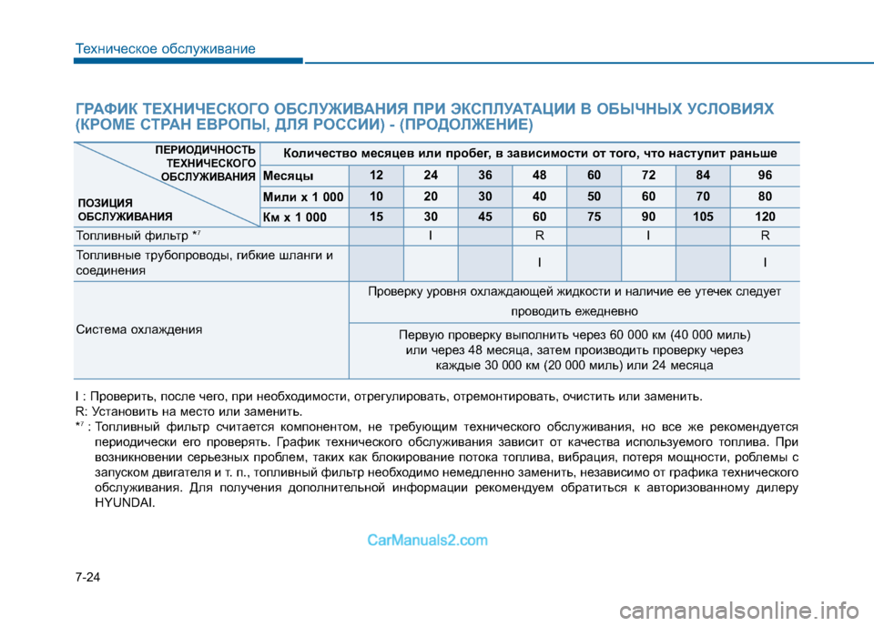 Hyundai Sonata 2016 Инструкция по эксплуатации (in Russian) 7-24
Техническое обслуживание
Количество месяцев или пробег, в зависимости от того, что наступит раньше
Месяцы Hyundai Sonata 2016 Инструкция по эксплуатации (in Russian) 7-24
Техническое обслуживание
Количество месяцев или пробег, в зависимости от того, что наступит раньше
Месяцы