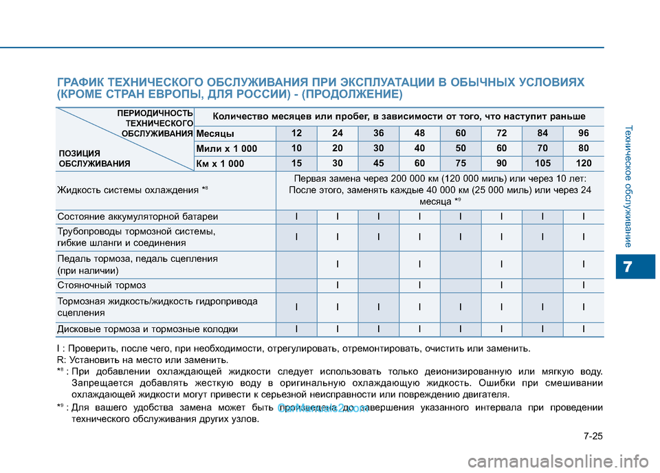Hyundai Sonata 2016 Инструкция по эксплуатации (in Russian) 7-25
Техническое обслуживание
7
I : Проверить, после чего, при необходимости, отрегулировать, отремонтировать, о Hyundai Sonata 2016 Инструкция по эксплуатации (in Russian) 7-25
Техническое обслуживание
7
I : Проверить, после чего, при необходимости, отрегулировать, отремонтировать, о