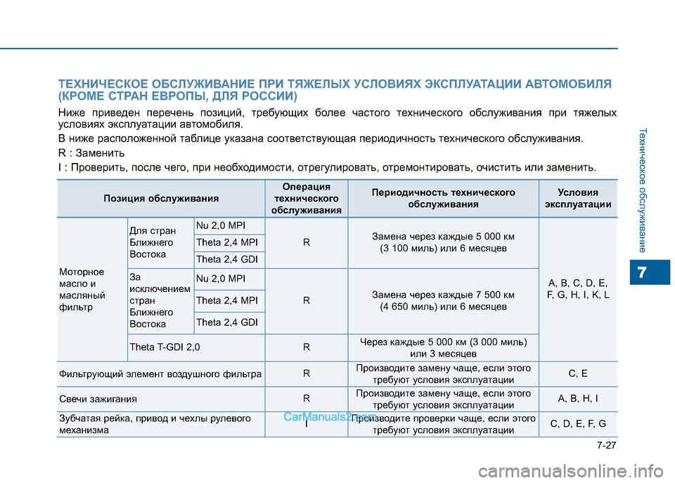 Hyundai Sonata 2016 Инструкция по эксплуатации (in Russian) 7-27
Техническое обслуживание
7
Позиция обслуживания
Операция
технического
обслуживанияПериодичность технич Hyundai Sonata 2016 Инструкция по эксплуатации (in Russian) 7-27
Техническое обслуживание
7
Позиция обслуживания
Операция
технического
обслуживанияПериодичность технич
