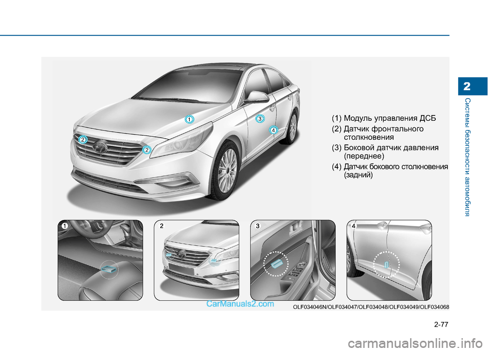 Hyundai Sonata 2016  Инструкция по эксплуатации (in Russian) 2-77
Системы безопасности автомобиля2
(1) Модуль управления ДСБ 
(2) Датчик фронтальногостолкновения
(3) Боковой д