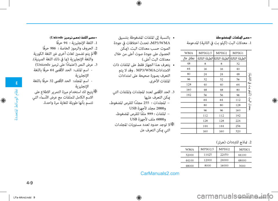 Hyundai Sonata 2016  دليل المالك 4
ةددعتلما طئاسولا ثيfاظن
4-9
 MPEG1
44100
48000 3000
ةطوغضلما تافللما معد •
ةموعدلما )ةيناثلا في تب وليك( تبلا تلادعم   .1
 ق