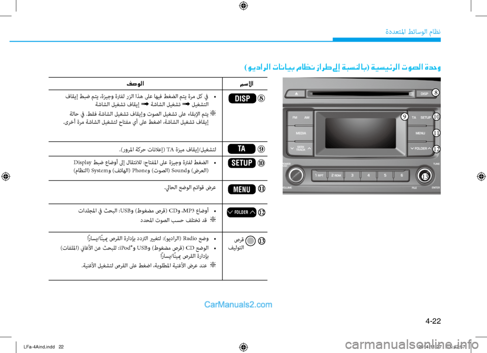 Hyundai Sonata 2016  دليل المالك 4-22
ةددعتلما طئاسولا ثيfاظن
)ويدارلا تانايب ماظن زارط لىإ ةبسنلاب( ةيسيئرلا توصلا ةدحو
.)رورلما ةكرح تانلاعإ(  TA 