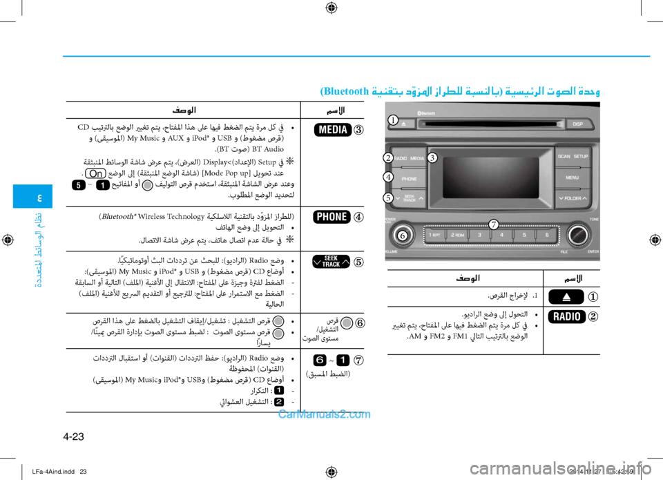 Hyundai Sonata 2016  دليل المالك 4
ةددعتلما طئاسولا ثيfاظن
4-23
)Bluetooth ةينقتب دّوزلما زارطلل ةبسنلاب( ةيسيئرلا توصلا ةدحو
)
Bluetooth® Wireless Technology ةيكلس