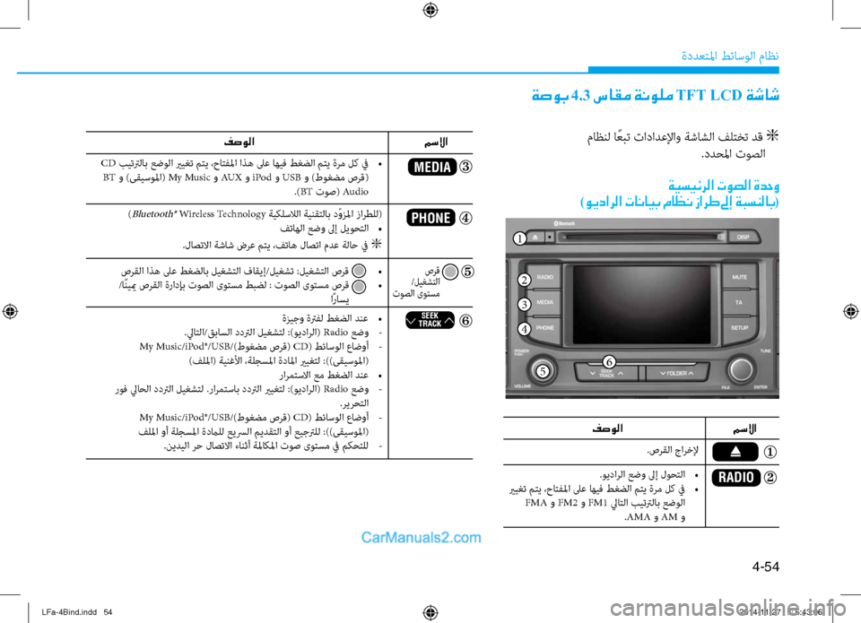 Hyundai Sonata 2016  دليل المالك 4-54
ةددعتلما طئاسولا ماظن
مسلاا
)Bluetooth® Wireless Technology ةيكلسلالا ةينقتلاب دّوزلما زارطلل(فتاهلا عضو لىإ ليوحتلا 
•